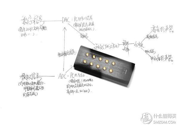 惠威hivi m300mkii有源hifi书架箱（Hivi惠威T200MKII）(15)