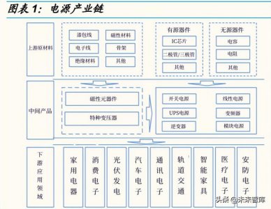 ​国内电源行业龙头企业（电源行业专题研究）