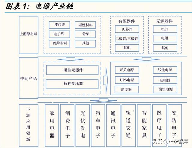 国内电源行业龙头企业（电源行业专题研究）(1)