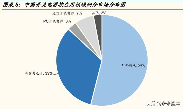 国内电源行业龙头企业（电源行业专题研究）(2)