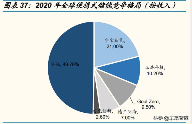 国内电源行业龙头企业（电源行业专题研究）(9)