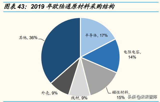 国内电源行业龙头企业（电源行业专题研究）(11)