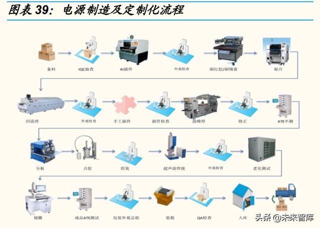 国内电源行业龙头企业（电源行业专题研究）(10)