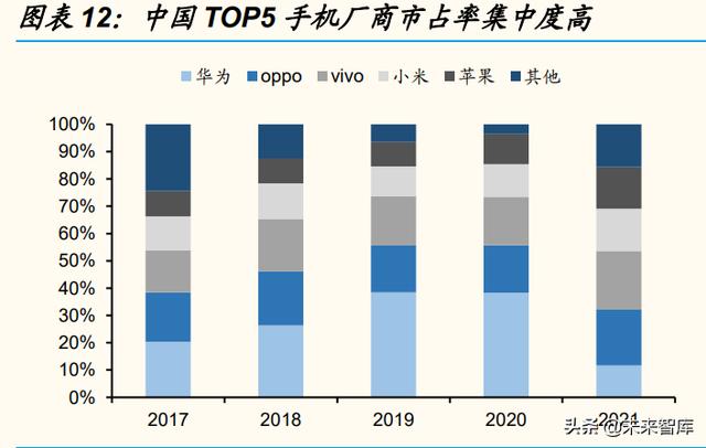 国内电源行业龙头企业（电源行业专题研究）(3)