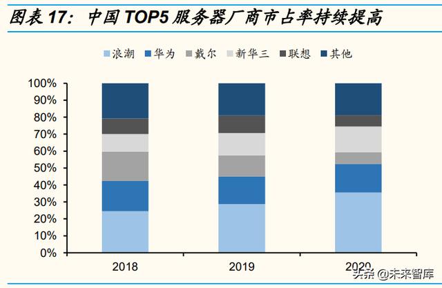 国内电源行业龙头企业（电源行业专题研究）(4)