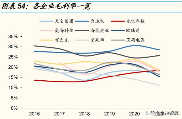 国内电源行业龙头企业（电源行业专题研究）(12)