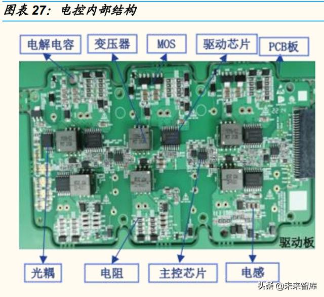 国内电源行业龙头企业（电源行业专题研究）(7)