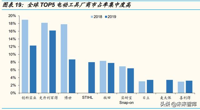 国内电源行业龙头企业（电源行业专题研究）(5)