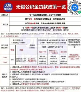 ​无锡市公积金个人缴纳比例 2022年无锡市公积金缴纳基数比例和金额测算