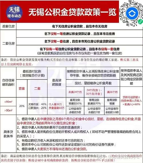 无锡市公积金个人缴纳比例 2022年无锡市公积金缴纳基数比例和金额测算