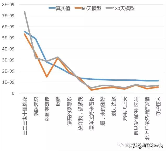 互联网舆情知识（爱奇艺场景下NLP应用与文本舆情分析）(8)