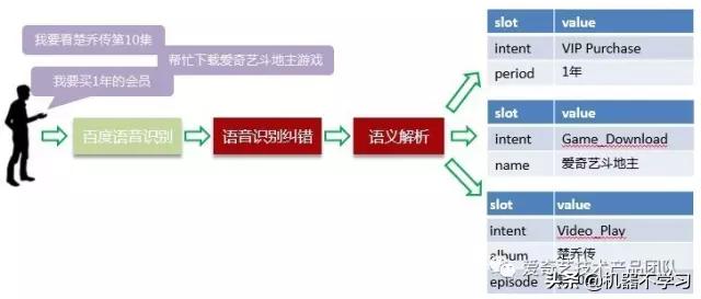 互联网舆情知识（爱奇艺场景下NLP应用与文本舆情分析）(6)