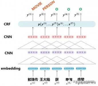 ​互联网舆情知识（爱奇艺场景下NLP应用与文本舆情分析）