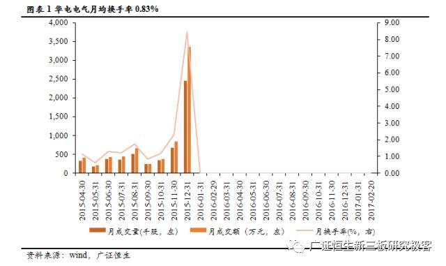 国网数字科技上市公司（新三板点将台华电电气）(6)