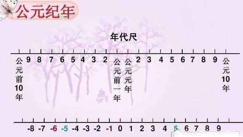 公元1年的由来