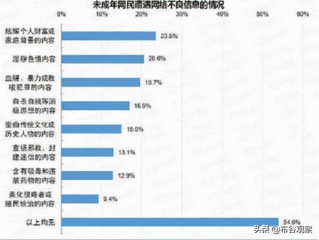 怎么彻底删除浏览过的网站记录（浏览不良网站删掉记录就）(4)