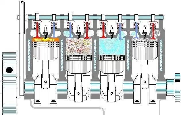 汽车发动机工作原理