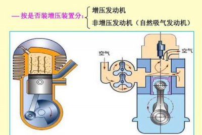 ​汽车发动机工作原理,汽车发动机工作原理