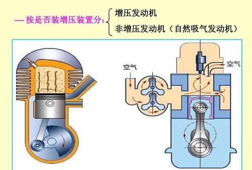 汽车发动机工作原理