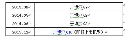 开博尔q10plus三代硬盘格式（蓝光硬盘机狂飙运动史）(17)