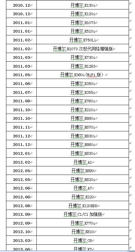 开博尔q10plus三代硬盘格式（蓝光硬盘机狂飙运动史）(16)