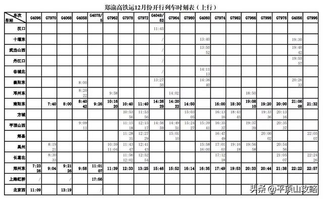 开通郑万高铁沿途站点（郑万高铁试运行）(28)