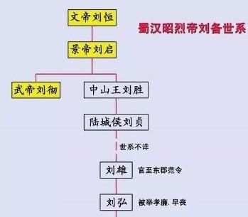 玄孙是第几代，玄孙是第几代人了？图3