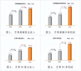 ​湖南广电融媒体（湖南广电聚力建设主流新媒体集团）