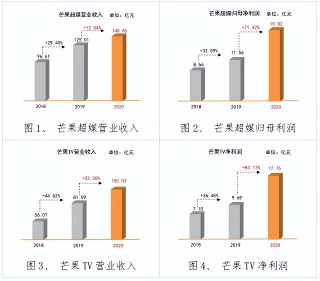 湖南广电融媒体（湖南广电聚力建设主流新媒体集团）(1)