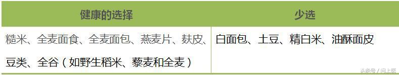 降胆固醇最好的办法（19种靠谱方法都在这）(6)