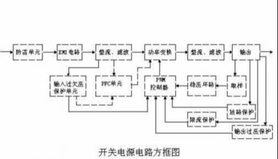 ​开关电源电路图及原理图（开关电源原理电路详解）