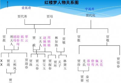 ​红楼梦人物图，揭秘贾宝玉和林黛玉为什么不能在一起