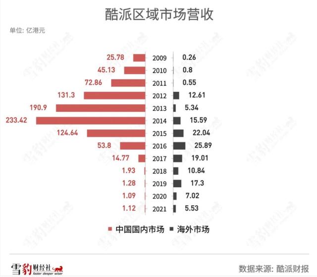 酷派手机发展史（通信历史连载109-中华酷联之酷派手机的历史）(37)