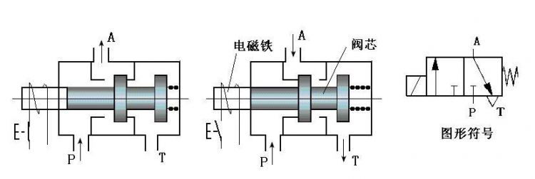 ac电磁阀工作原理