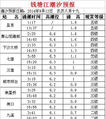 杭州24岁女孩殒命钱塘江