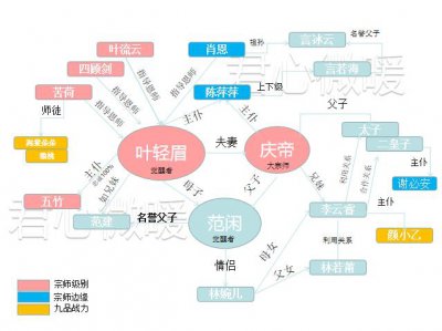 ​庆余年结局言冰云为何杀范闲（范闲被言冰云杀死）