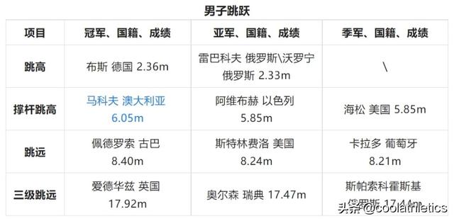 田径世锦赛美国剩余夺金点分析（世界田径锦标赛大盘点）(5)