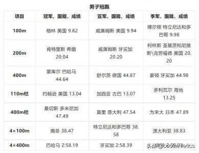 ​田径世锦赛美国剩余夺金点分析（世界田径锦标赛大盘点）