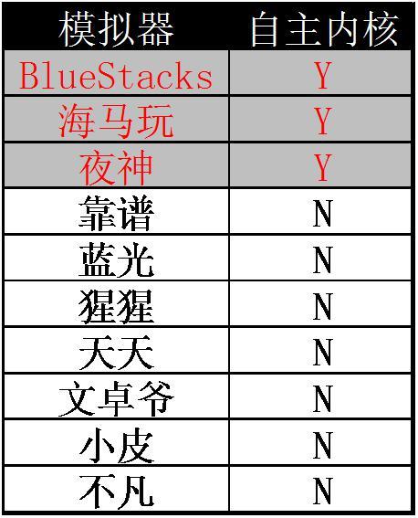 海马模拟器教程（十款安卓模拟器横评）(3)