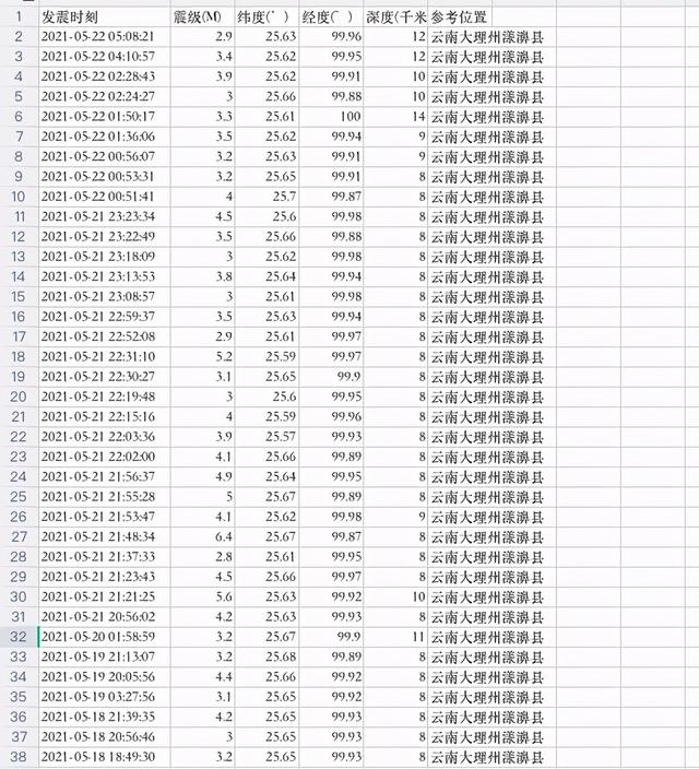 地震最新消息四川汶川（汶川发生4.8级地震）(2)