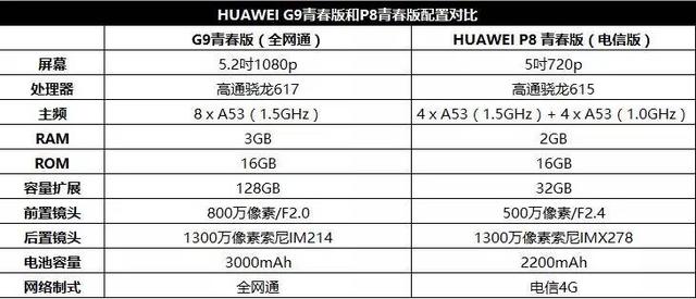 华为g9青春版的功能（为追求品质用户打造）(2)