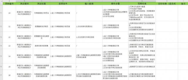 项目外包模式（外包公司如何完成项目孵化）(4)