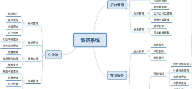 项目外包模式（外包公司如何完成项目孵化）(3)