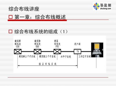 ​综合布线系统的组成和特点（综合布线系统的定义）