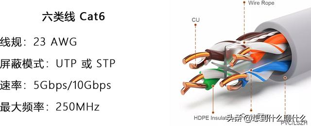 网线科普（今天继续和大家聊聊网线）(10)