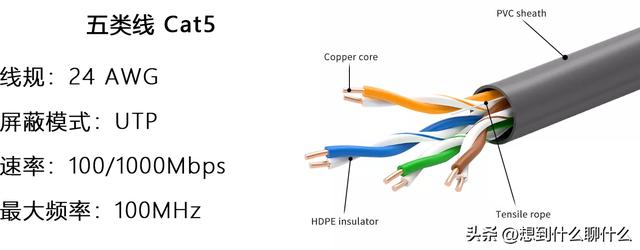 网线科普（今天继续和大家聊聊网线）(8)