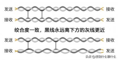 ​网线科普（今天继续和大家聊聊网线）