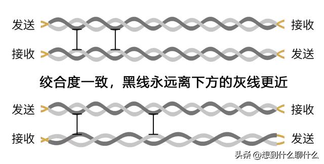 网线科普（今天继续和大家聊聊网线）(1)