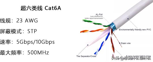 网线科普（今天继续和大家聊聊网线）(11)