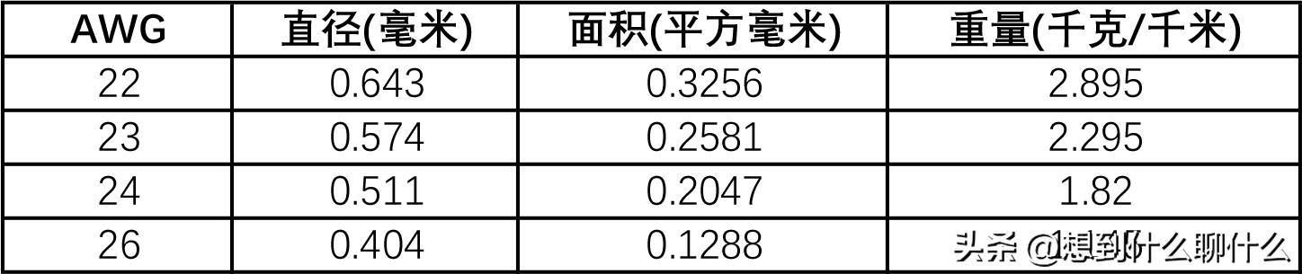 网线科普（今天继续和大家聊聊网线）(7)